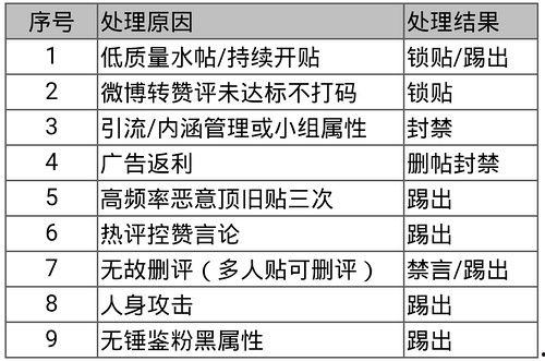 吃瓜人才组简称,网络热词背后的故事与影响